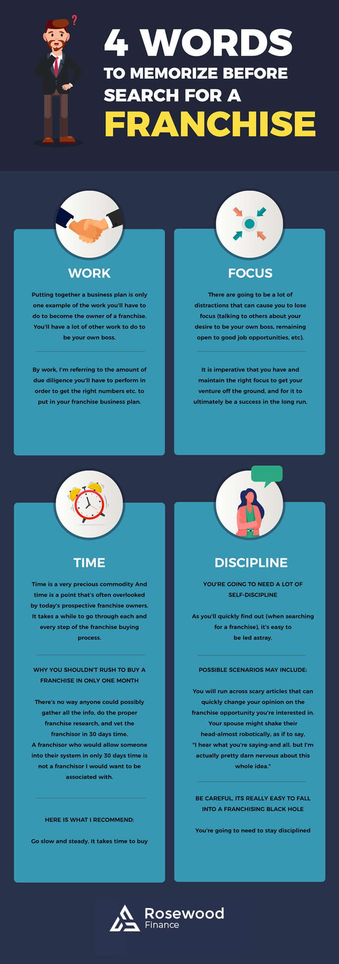 Franchise Finance infographic